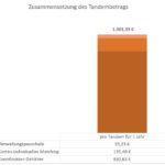 Tandembetrag